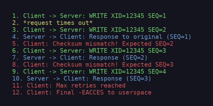 step-by-step repro diagram of the bug