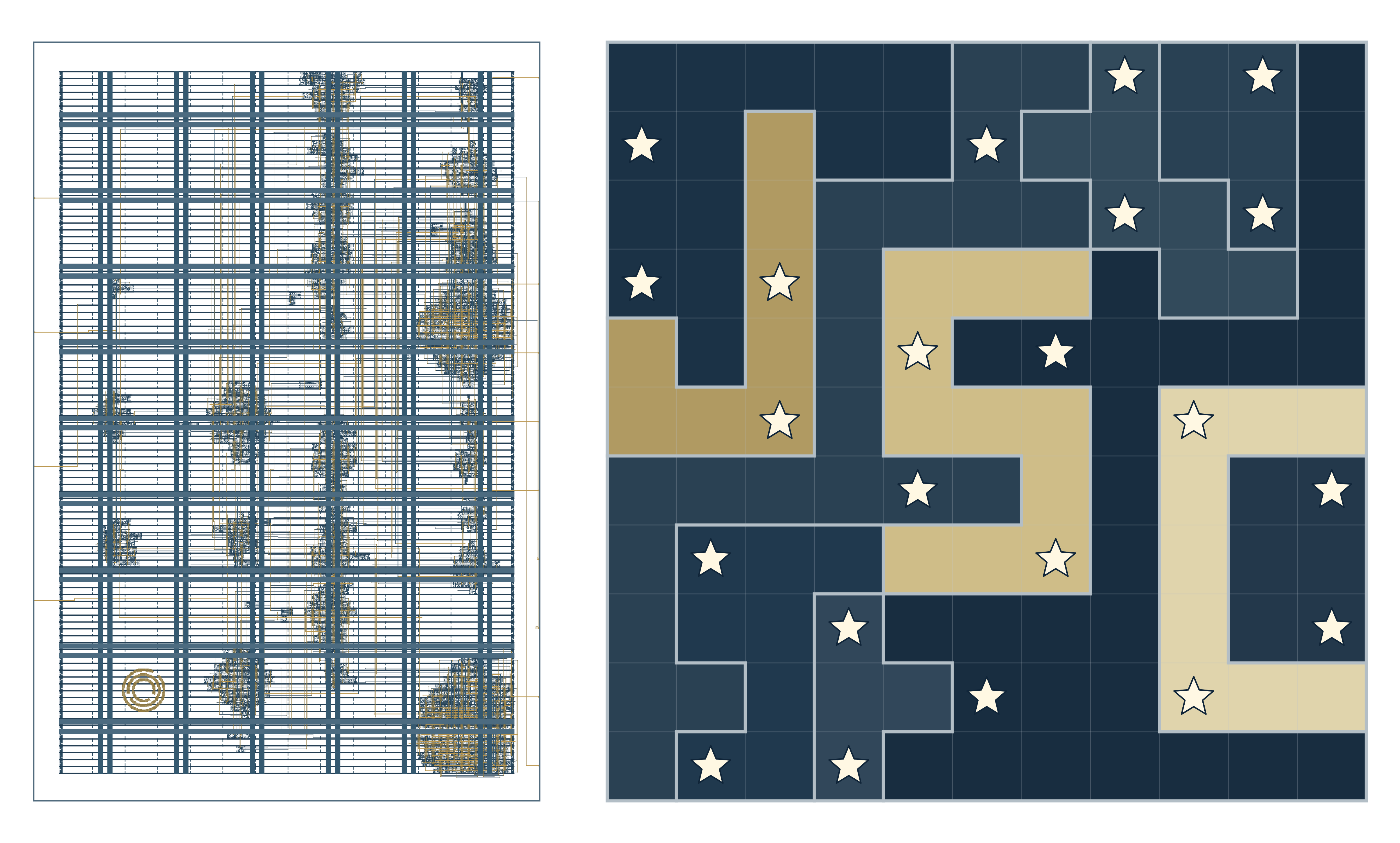 Results from the ASIC puzzle