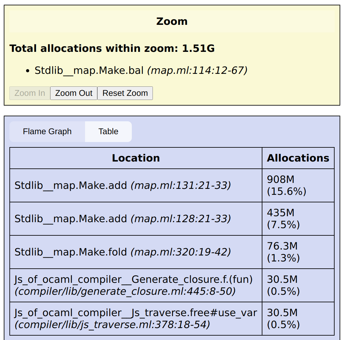 Table with zoom