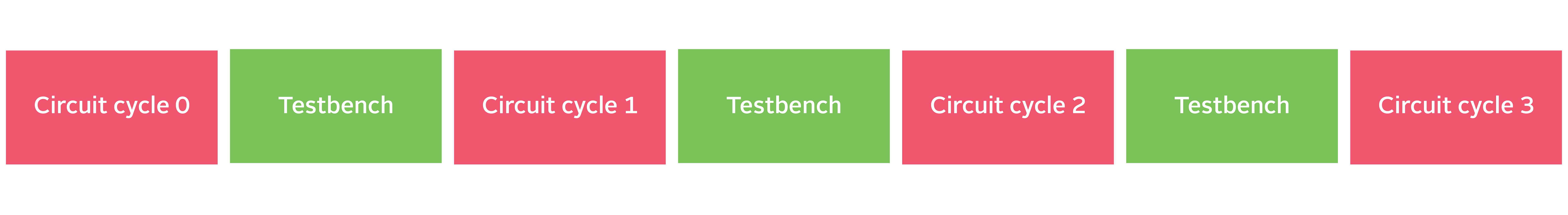 interleave single thread