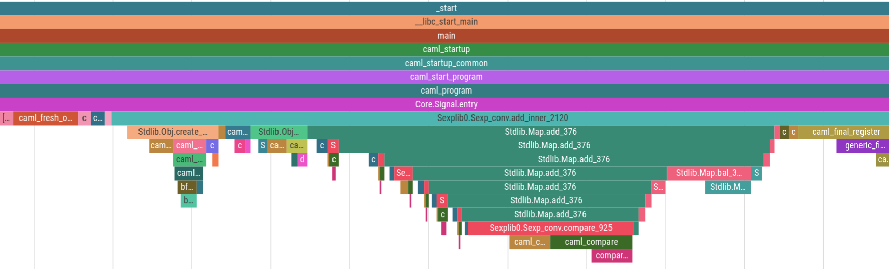 A zoom in of 500ns of a trace collected by Intel Processor Trace, transformed by magic-trace, and visualized by Google’s Perfetto