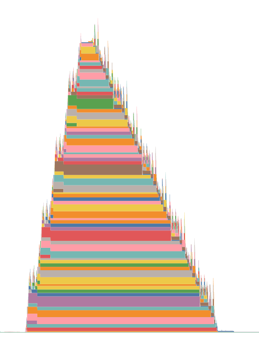 Trading off compute for memory with activation checkpointing