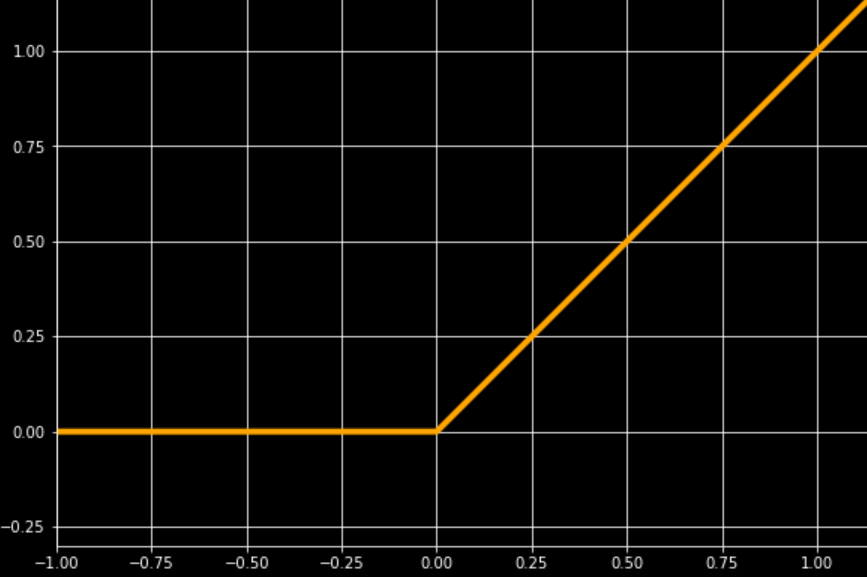 relu activation