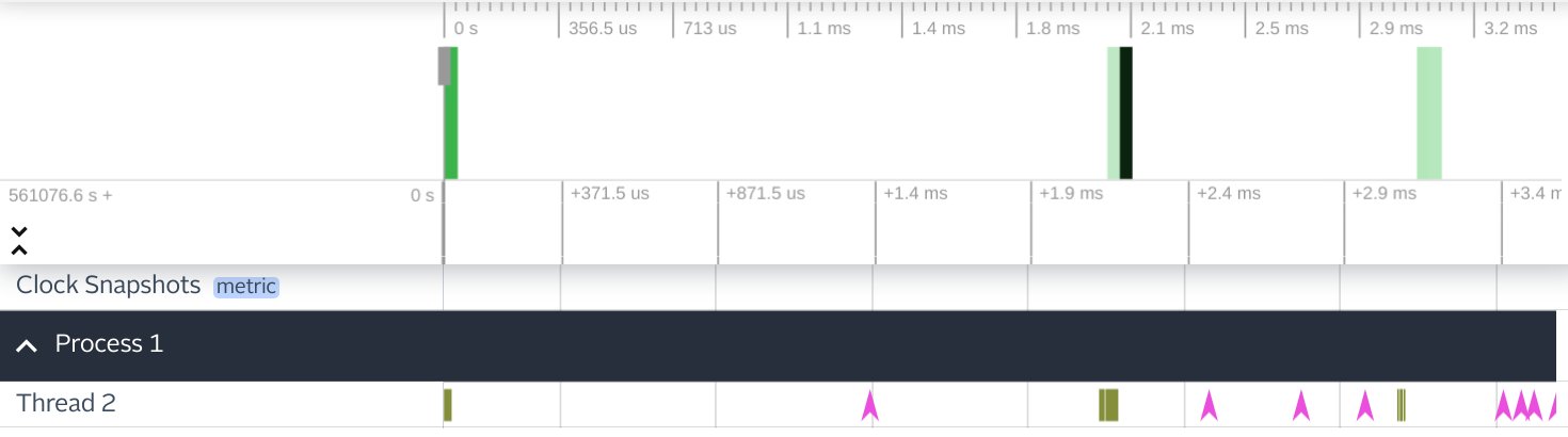 Confusing asynchronous trace